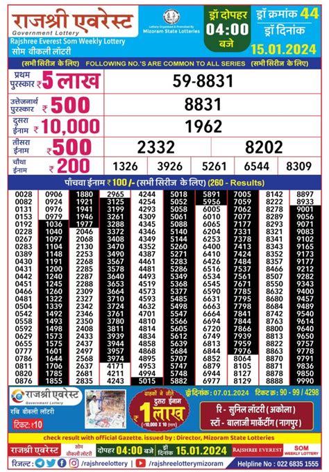 Lottery Results: Mizoram.